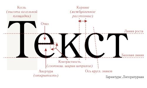 00000575